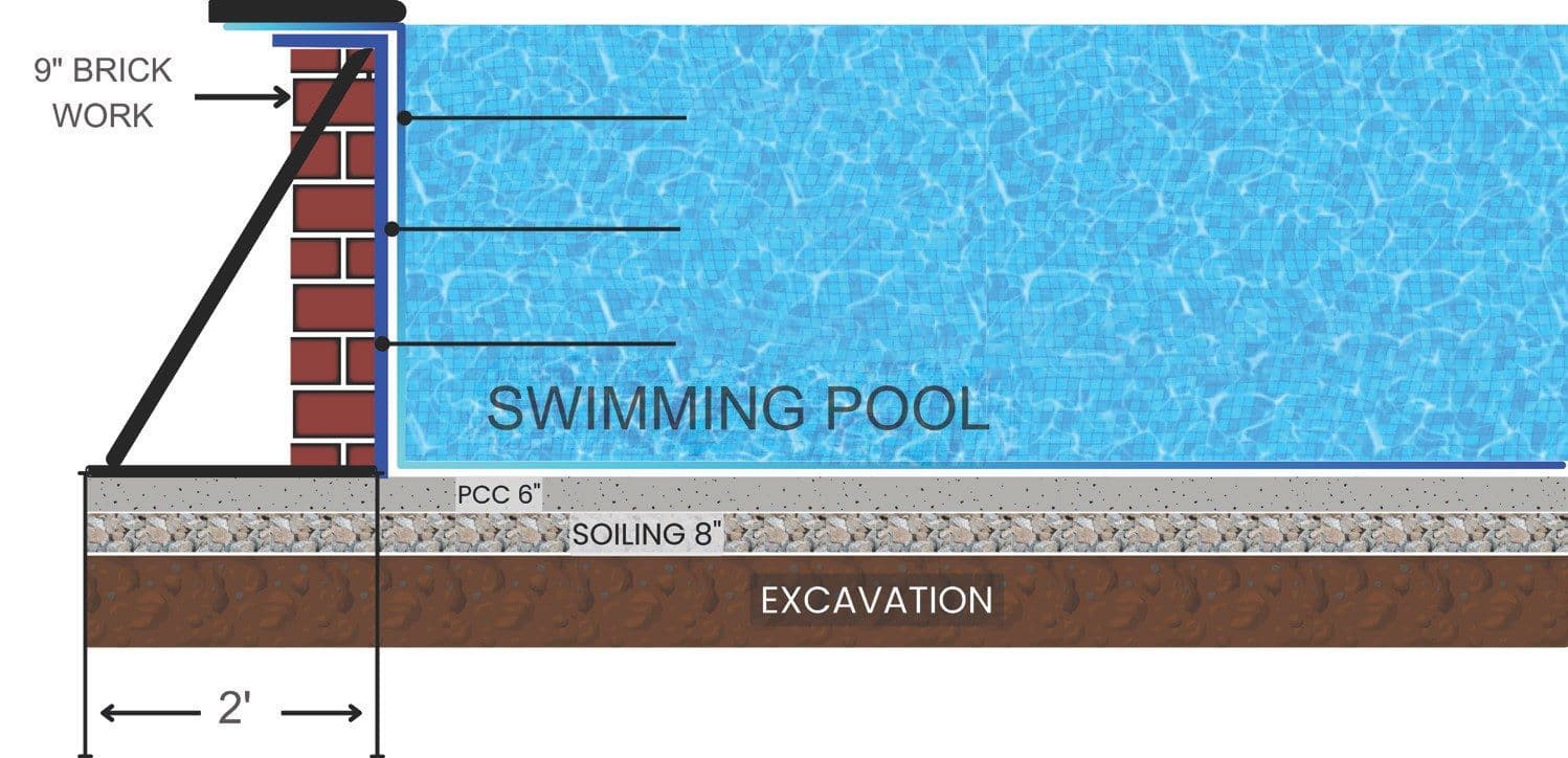 What an FRP Pool Is Made Of