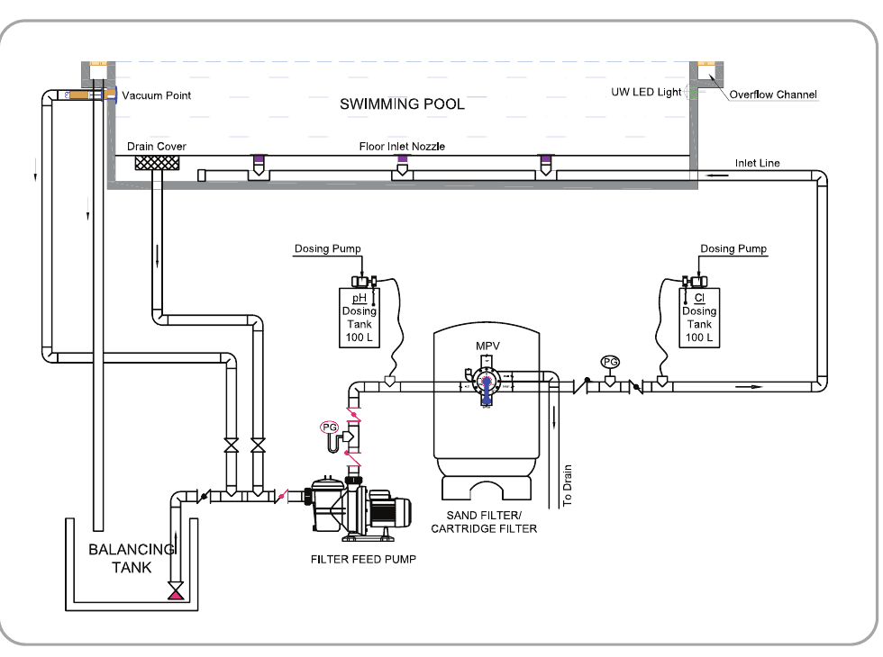 Overflow Type filtration schematic