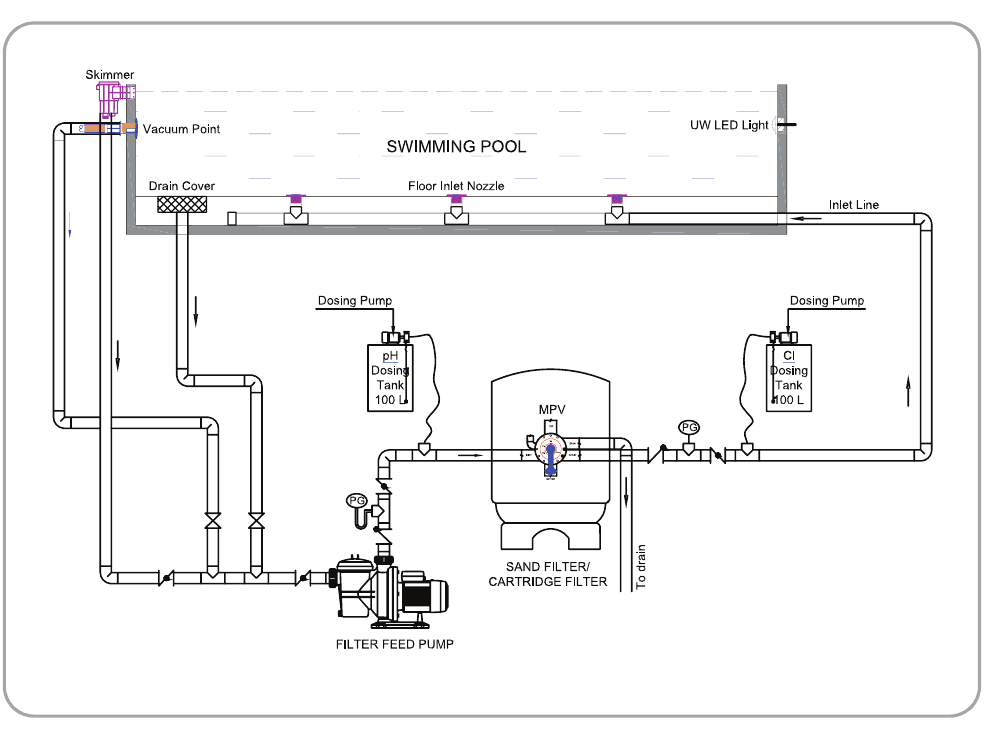 Skimmer Type filtration schematic